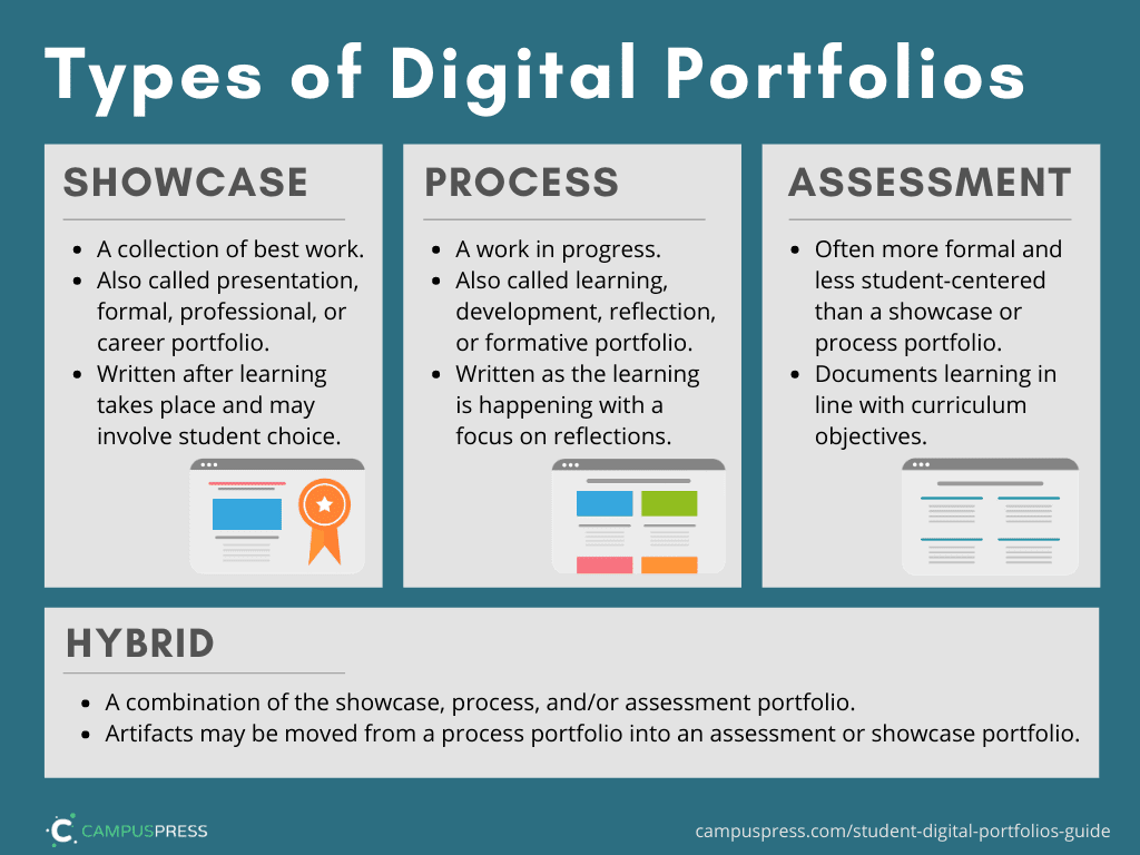 student portfolio assessment