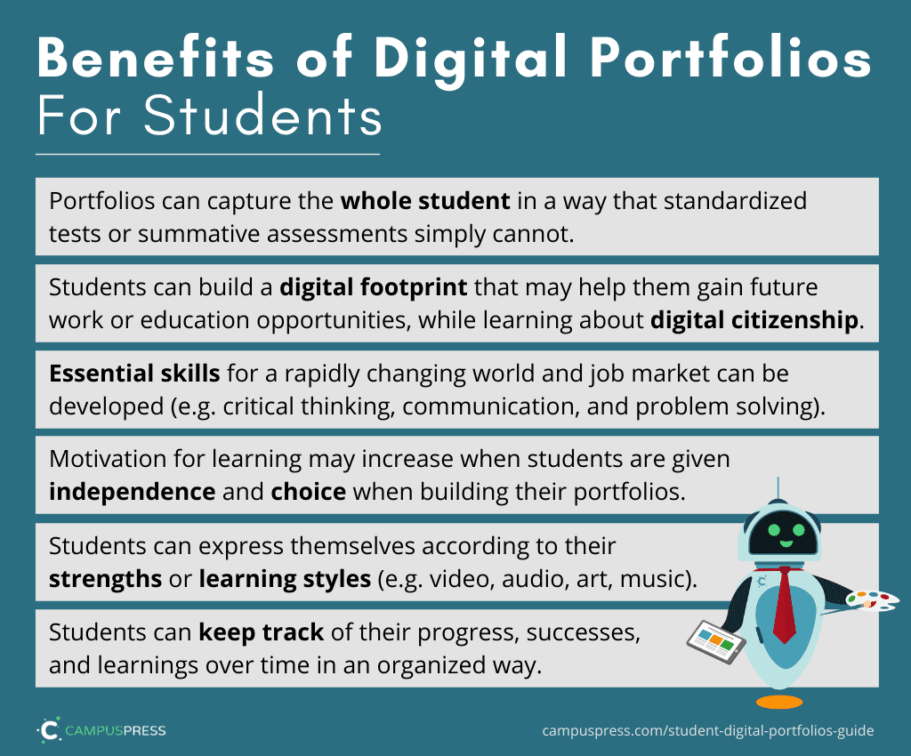 Summary graphic -- benefits of digital portfolios for students