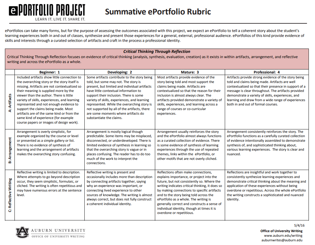 Screenshot of Auburn university rubric from PDF