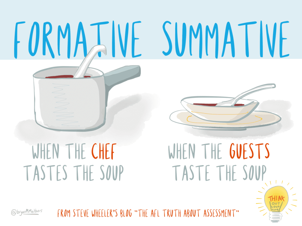 Formative assessment is when the chef tastes the soup. Summative assessment is when the guests taste the soup. 