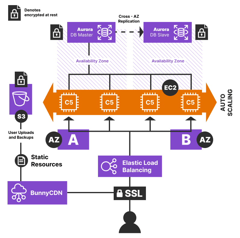 s3.aws.com/arc-wordpress-client-uploads/info