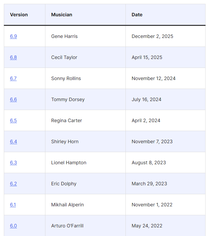 WordPress version releases